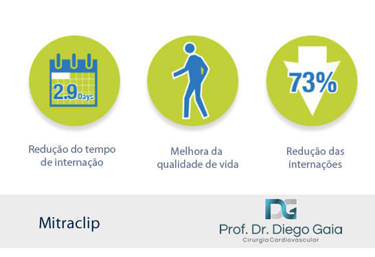 insuficiencia mitral mitralclip3